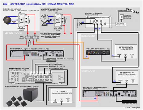 Uverse Gateway Wiring Diagram