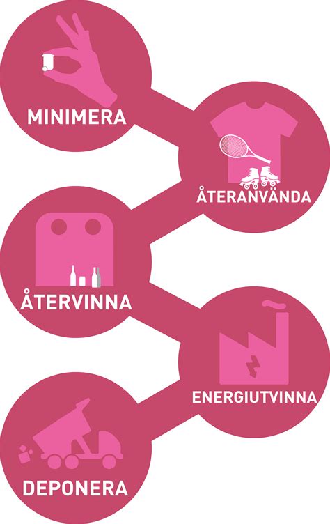 Välkommen till Återvinning Emmaboda - Din guide till hållbar avfallshantering