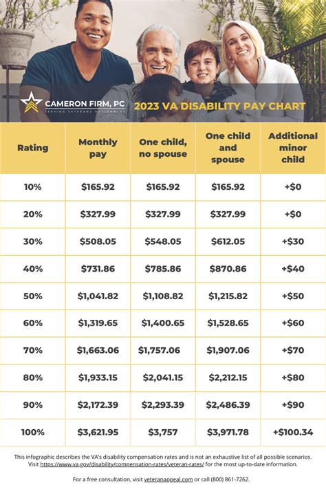 Va Caregivers Pay Chart