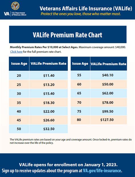 Va Life Insurance Rate Chart