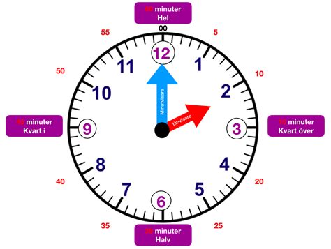 Vad är klockan i Seattle? En omfattande guide om tid i Stillahavsområdet