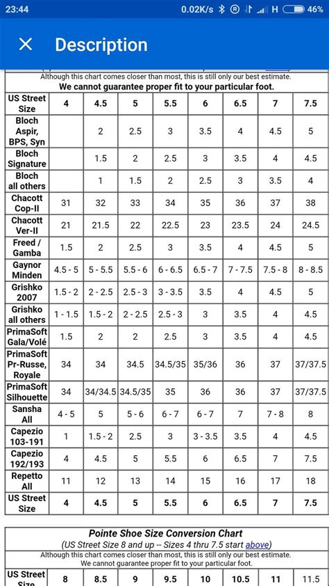 Vaganova Weight Chart English