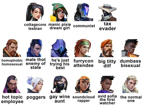 Valorant Character Height Chart