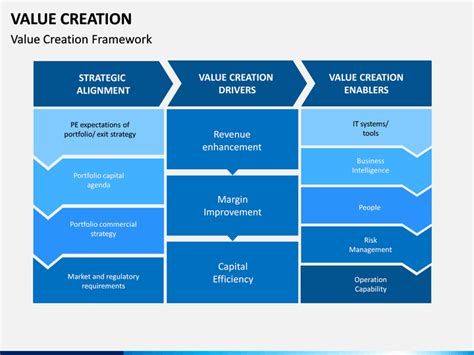 Value Creation Plan Template
