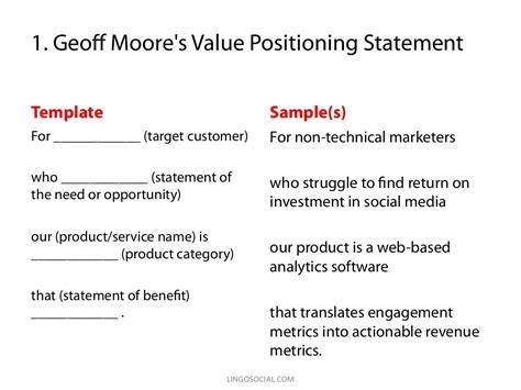 Value Statement Template