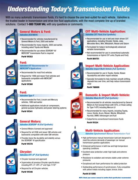 Valvoline Transmission Fluid Chart