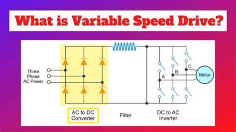 Variable Sd Drive Wiring Diagram