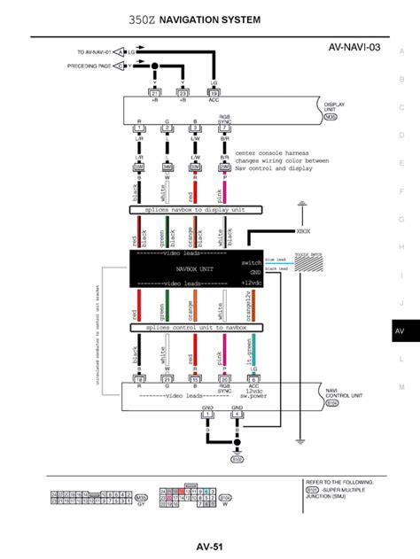 Vauxhall Cd70 Navi Wiring Diagram