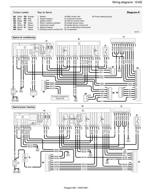 Vauxhall Vivaro Engine Wiring Diagram