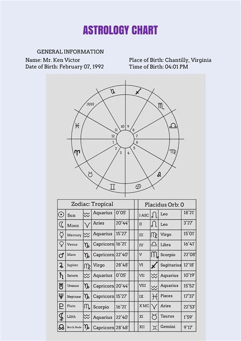Vedic Astrology Chart Calculator Free