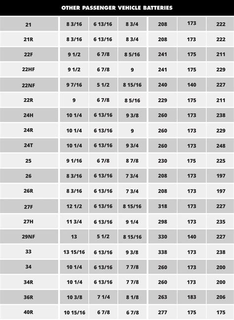 Vehicle Battery Chart