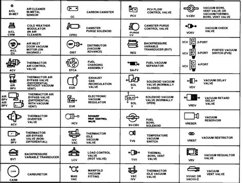 Vehicle Wiring Diagram Legend