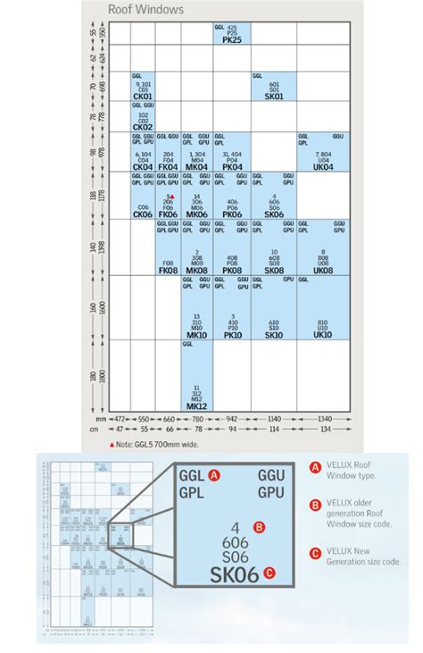 Velux Skylights Size Chart