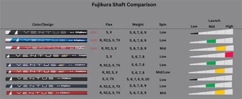Ventus Driver Shaft Chart