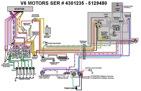 Verado Ignition Switch Wiring Diagram