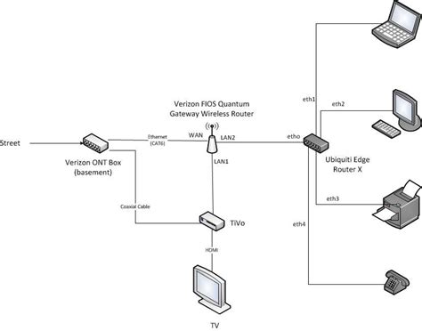 Verizon Fios Dvd Wiring Diagram