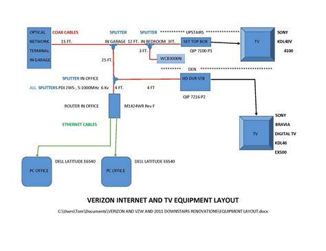 Verizon Fios Wiring Diagrams