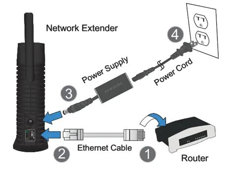 Verizon Wireless Network Extender User Manual