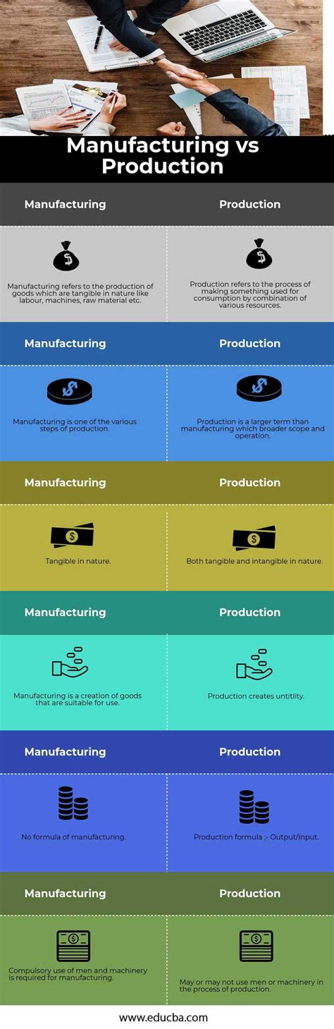 Versus Production