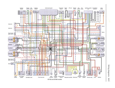 Vespa Gt200 Wiring Diagram For Alarm