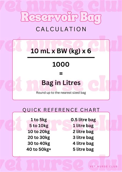 Veterinary Anesthesia Reservoir Bag Size Chart