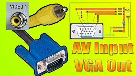 Vga Monitor Connector To 1 8 Av Plug Wiring Diagram