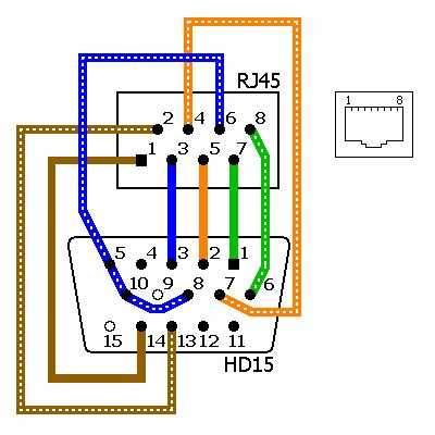 Vga Over Cat5 Wiring Diagram