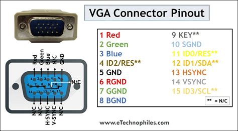 Vga Terminal Wiring Diagram