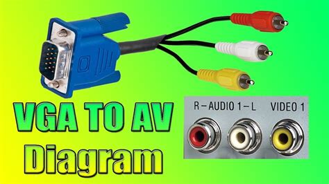 Vga To Rca Video Wiring Diagram