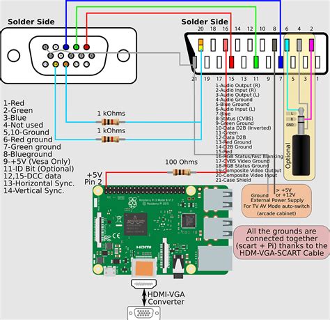 Vga To Scart Wiring Diagram