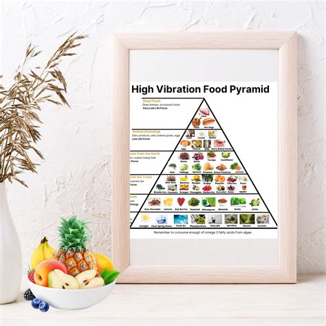 Vibrational Frequency Of Food Chart
