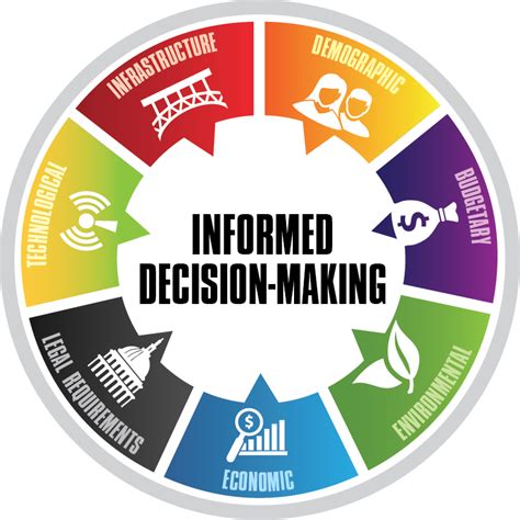 Vicka hit och dit: A Guide to Informed Decision-Making