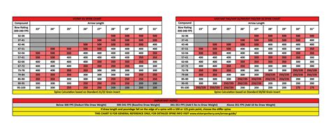 Victory Vtac 23 Spine Chart