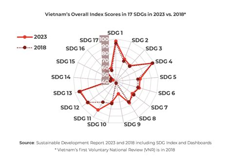 Vietnam Index Chart