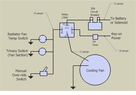 Vinatafe Trinary Switch Wiring Diagram