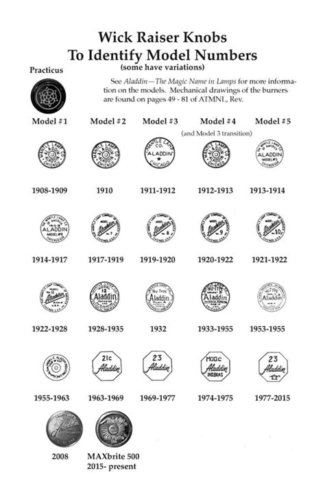 Vintage Lamp Identification Chart