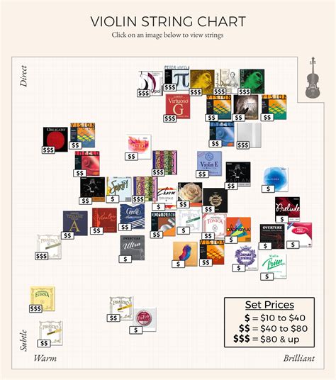 Violin String Chart