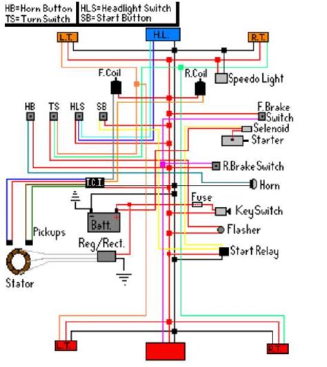 Virago Xv Wiring Diagram Simple