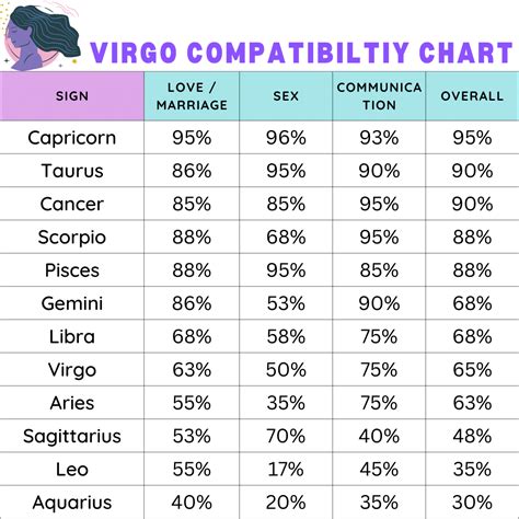 Virgo Horoscope Compatibility Chart