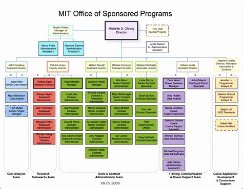 Visio Organizational Chart Template