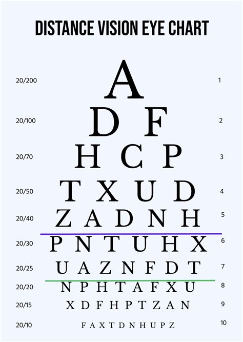 Vision Chart 20/20