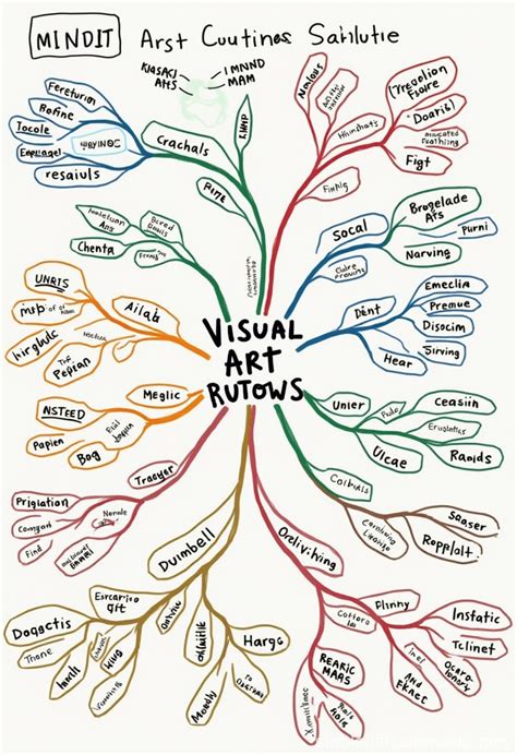 Visual Programme Systems