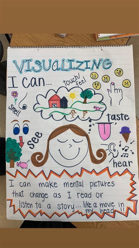 Visualizing Anchor Chart