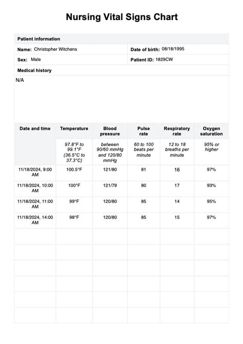 Vital Signs Nursing Chart