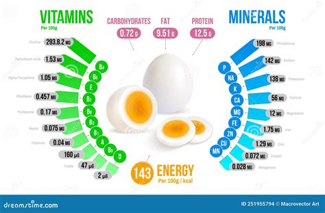 Vitamins In Eggs Chart