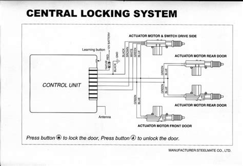 Vito Central Locking Wiring Diagram