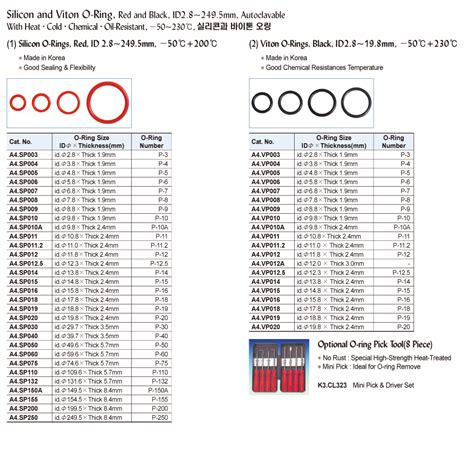 Viton O Ring Size Chart