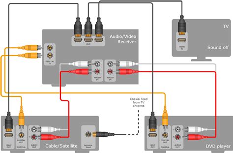 Vizio Sound Bar Wiring Diagram