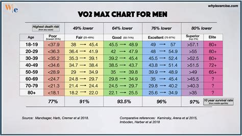 Vo2 Max Chart For Men