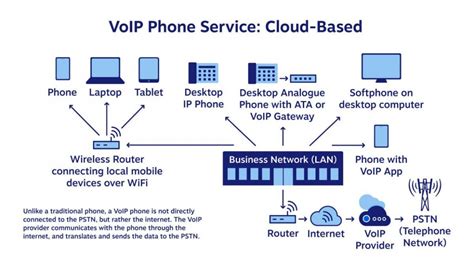Voip Project Plan Template